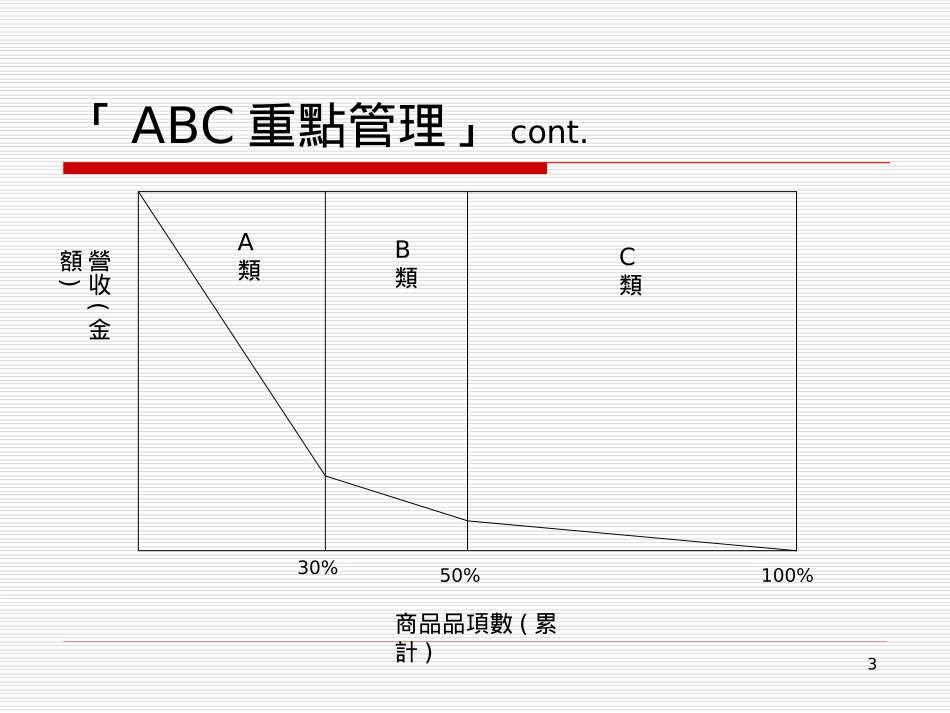 长尾理论架构剖析_第3页