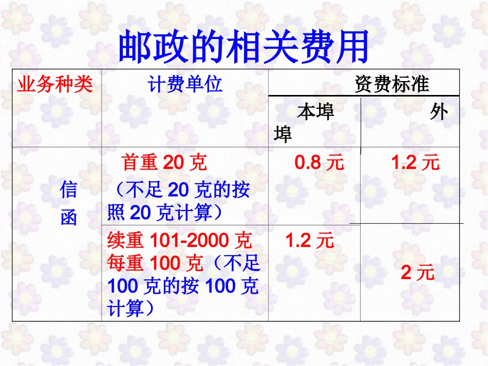 邮票里的数学_第3页