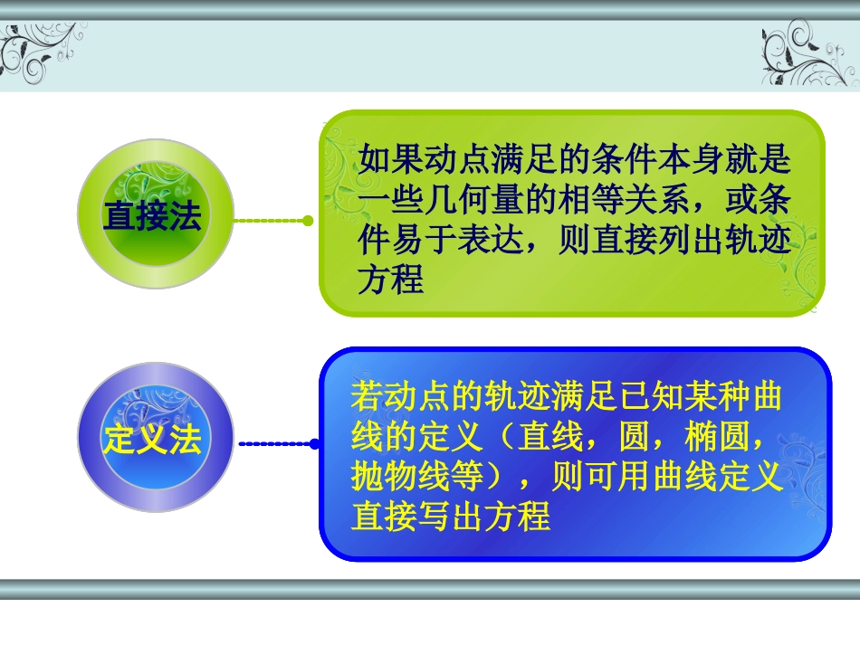 求曲线的方程_第3页