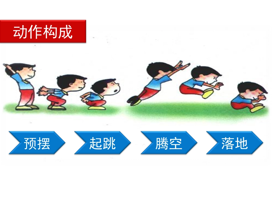 立定跳远(作业)_第3页