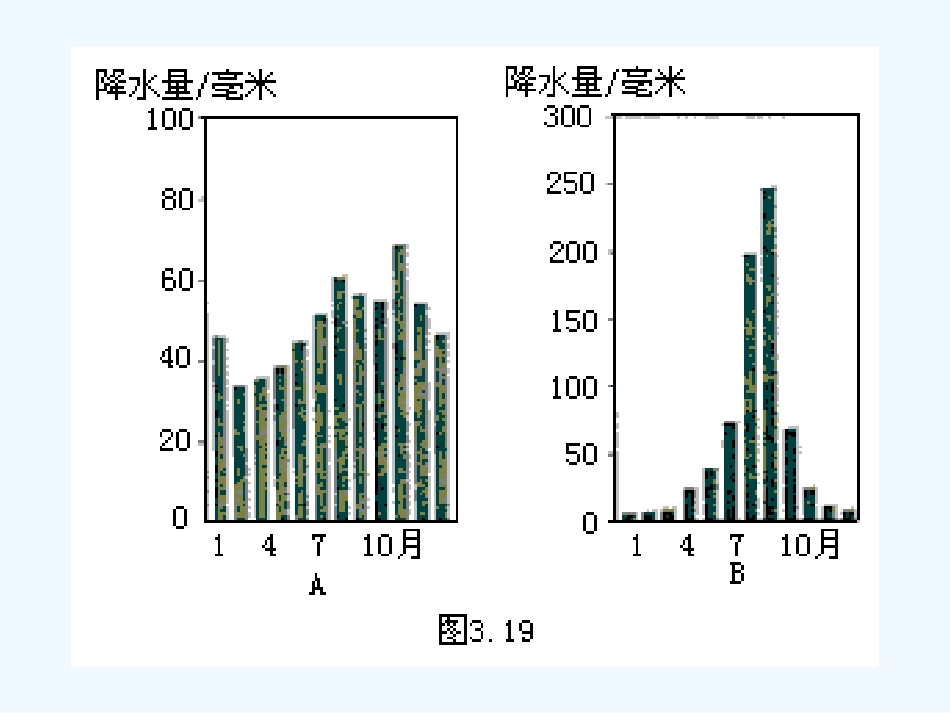七年级地理上册 第三节降水和降水的分布课件  人教新课标版_第2页