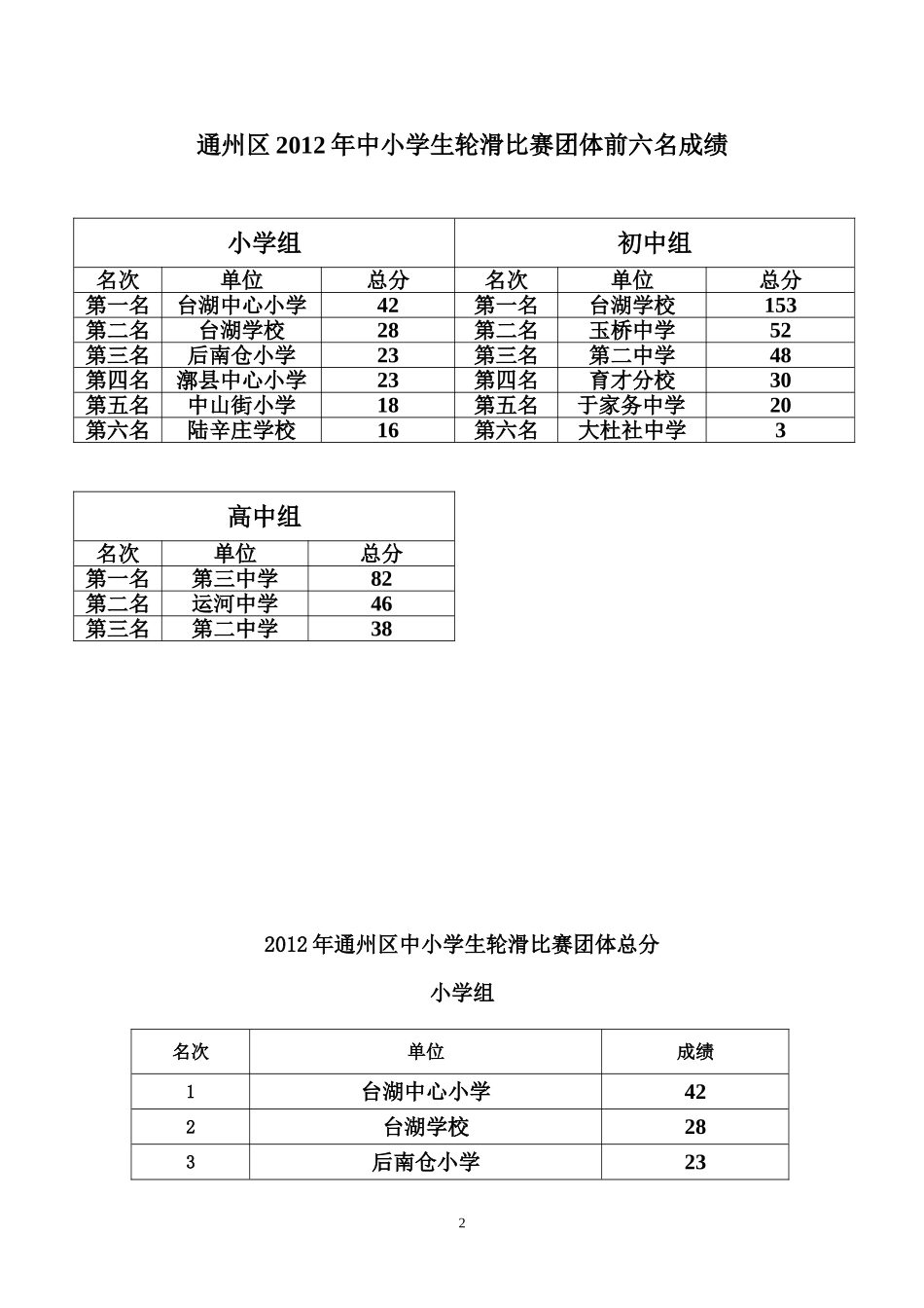 通州区2012年中小学生_第2页