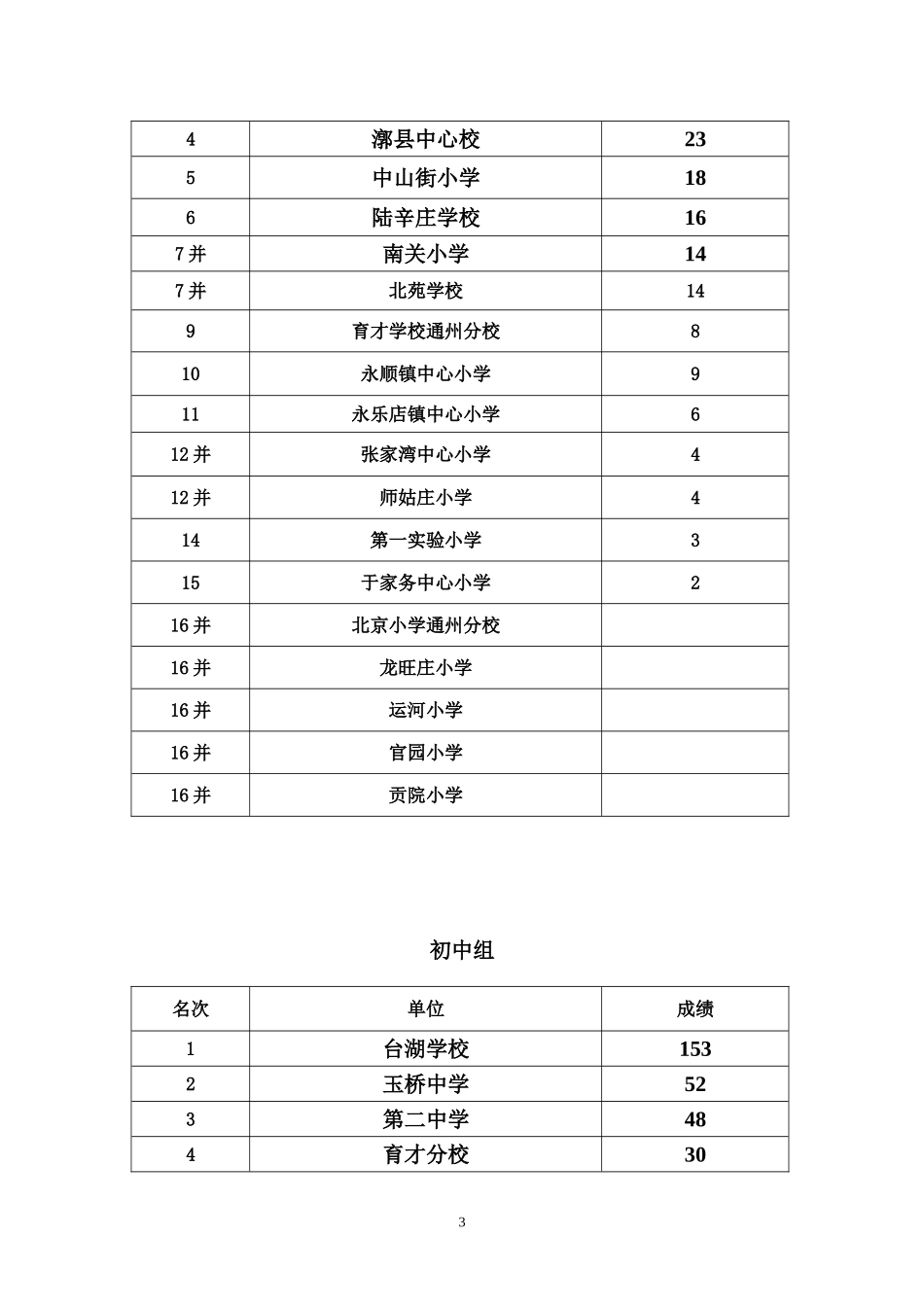 通州区2012年中小学生_第3页