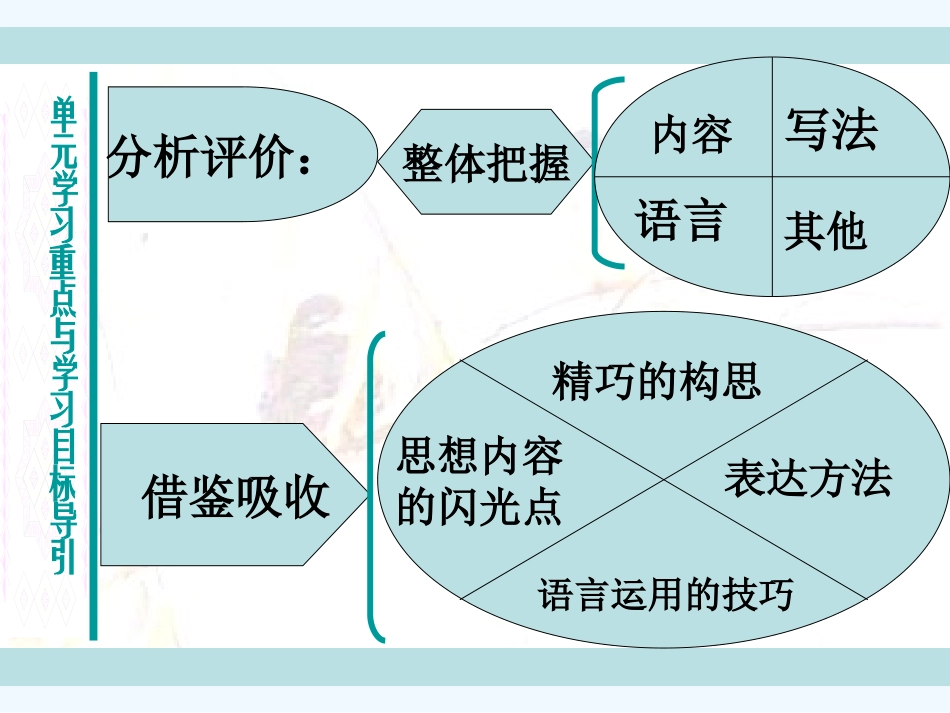 七年级语文下册《江南春绝句》课件 北师大版_第3页