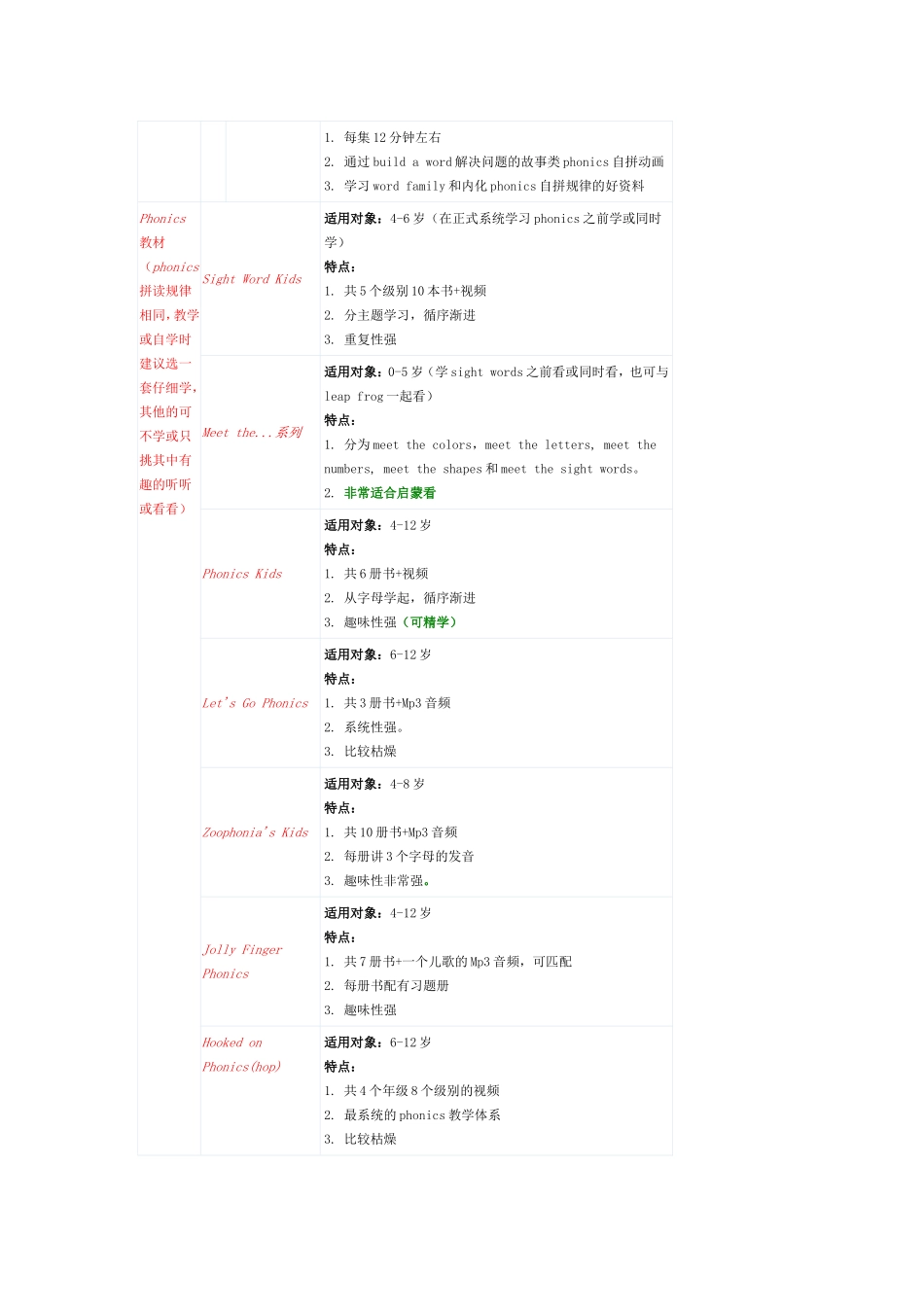 英语教学资源_第2页