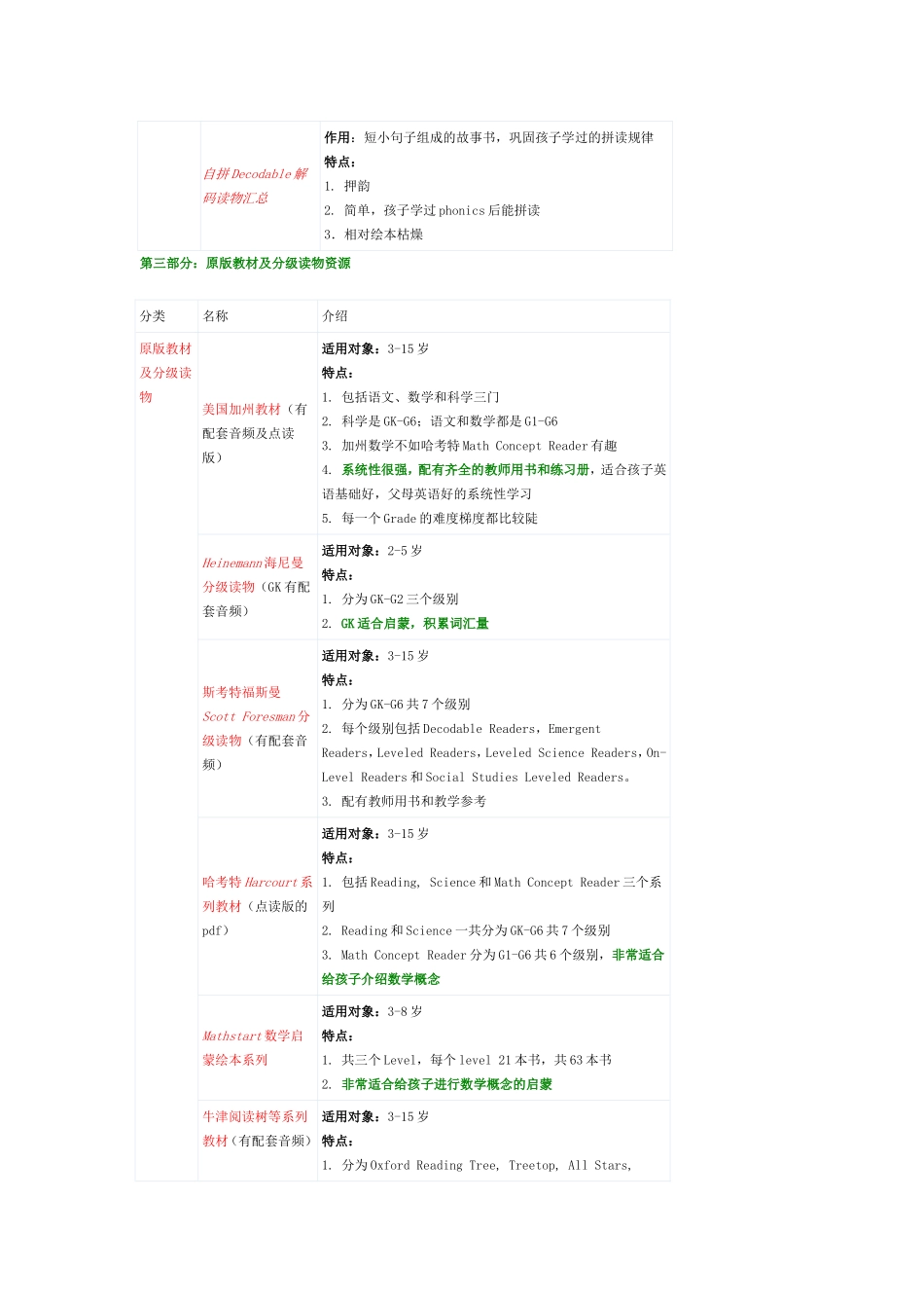 英语教学资源_第3页