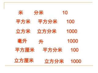 体积单位进率2