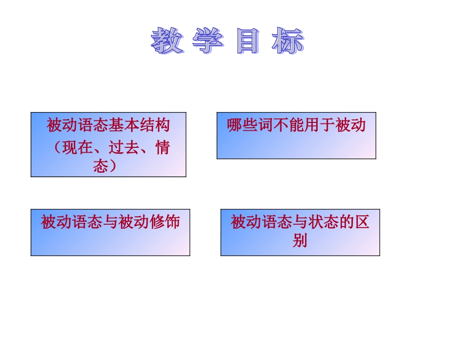 中考英语语法讲解课件-被动语态_第2页