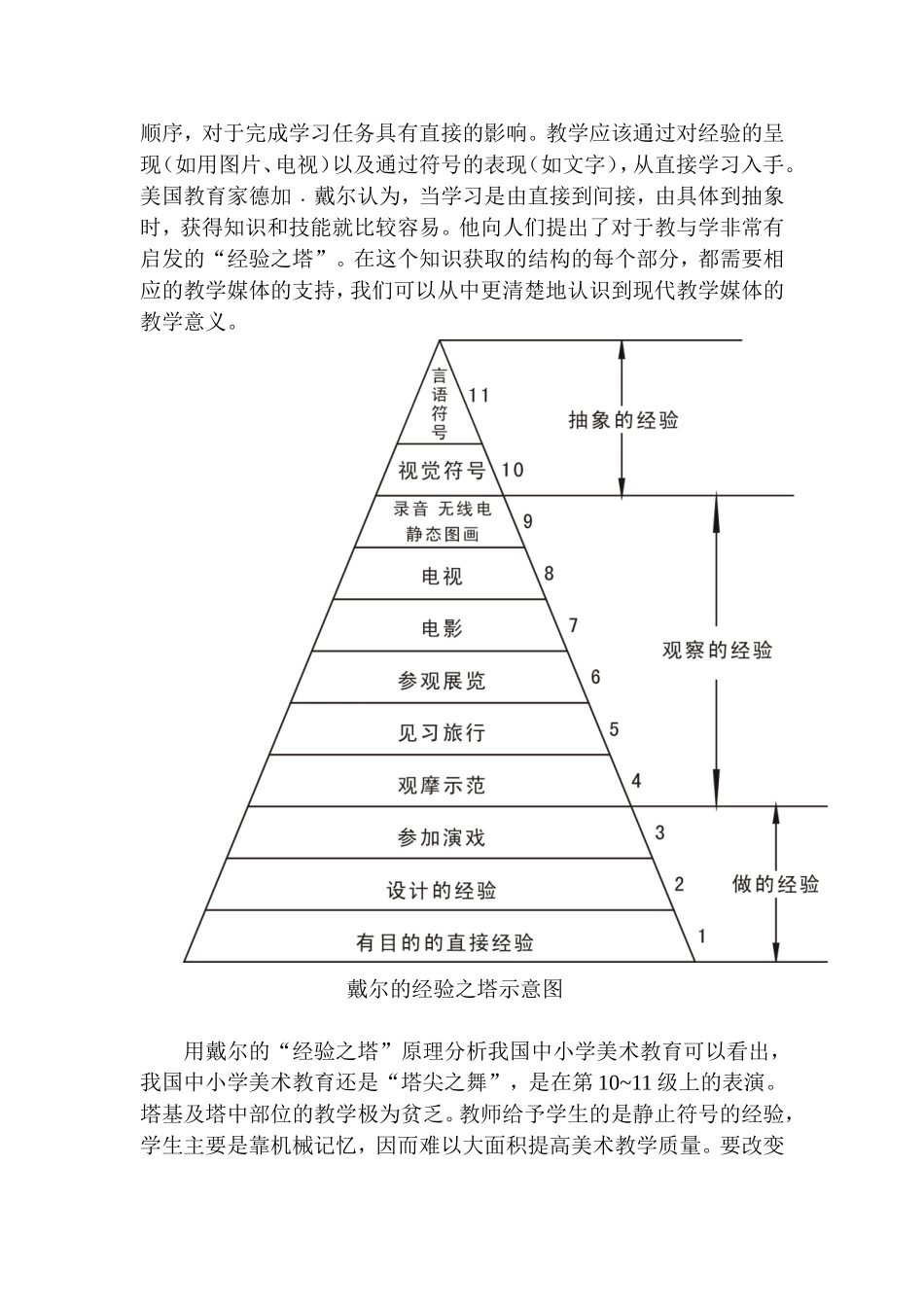 论美术教学中现代教学媒体的运用_第2页