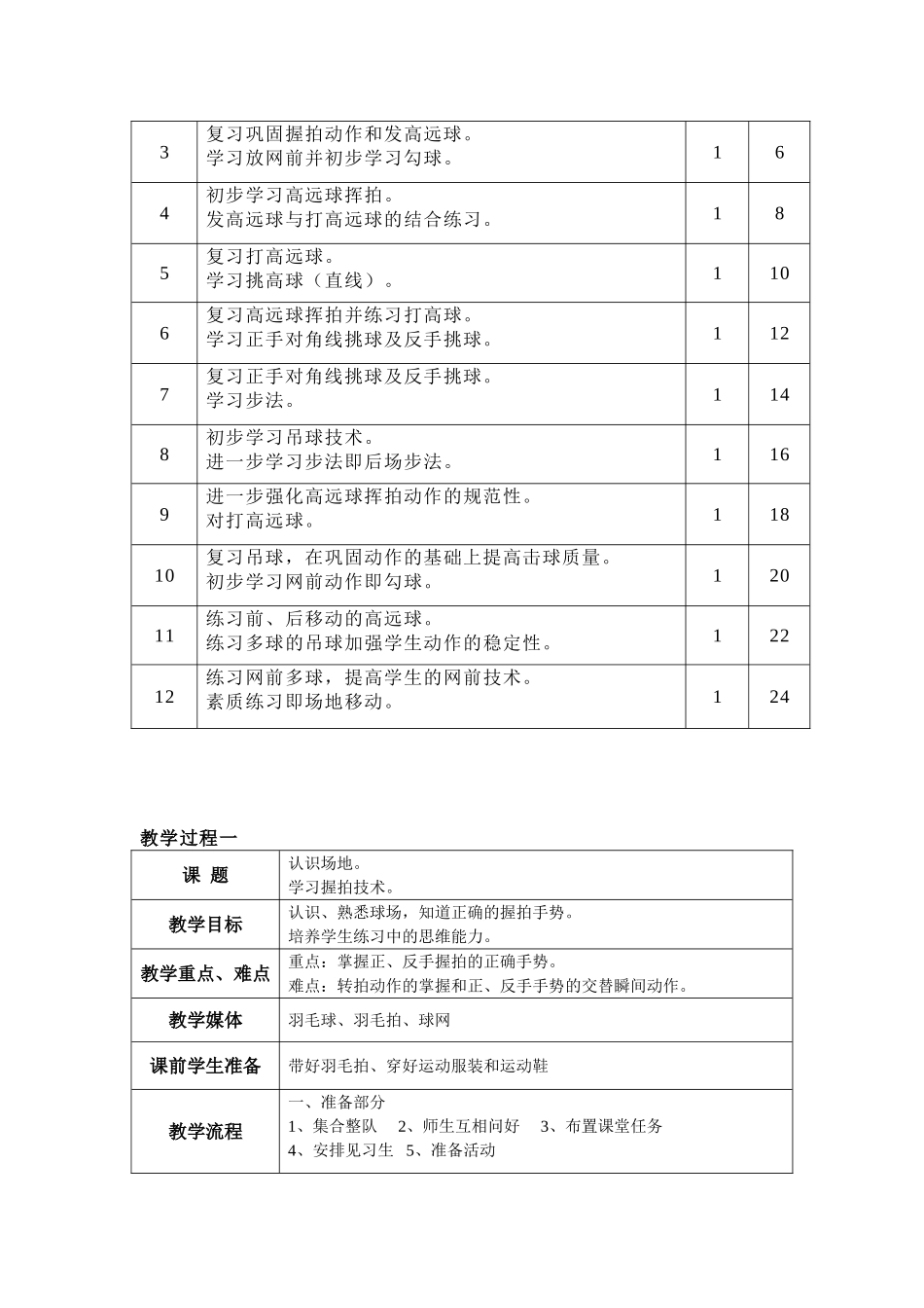 羽毛球教学计划_第3页