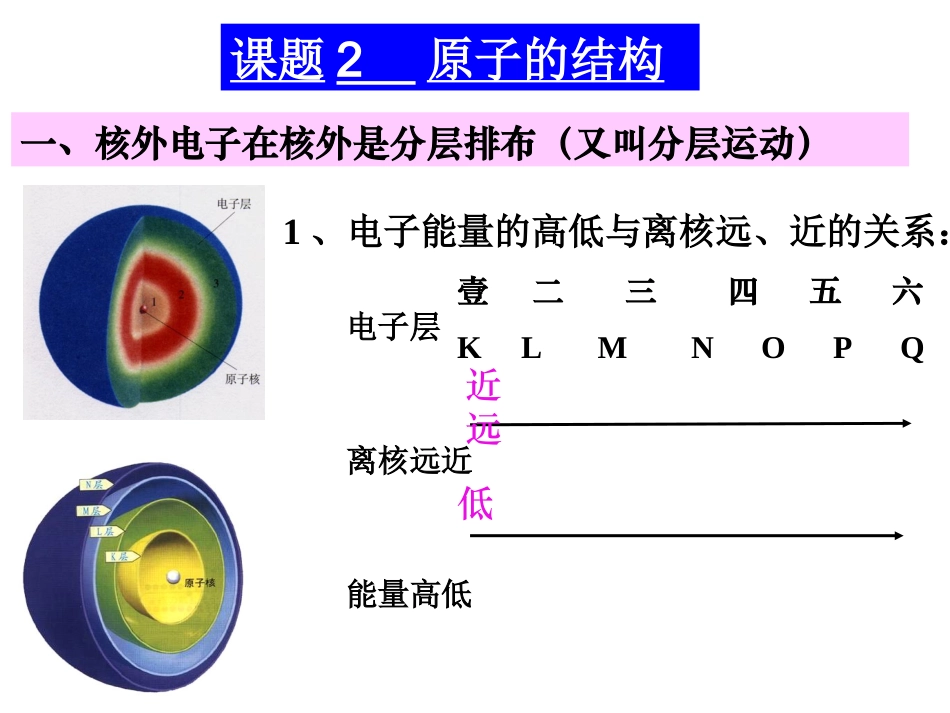 课题2原子的结构2_第2页