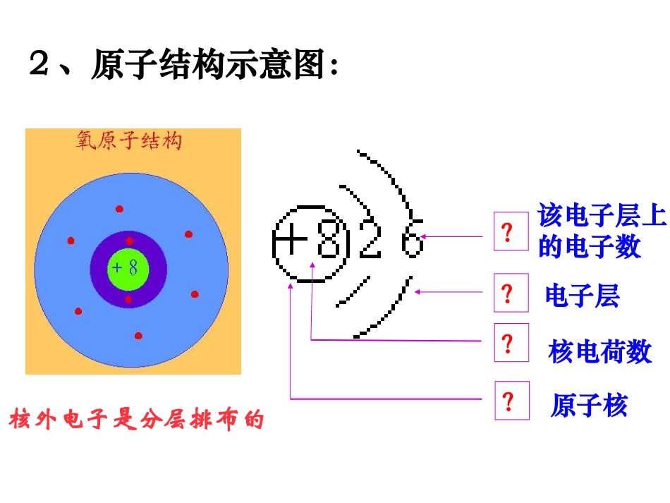 课题2原子的结构2_第3页