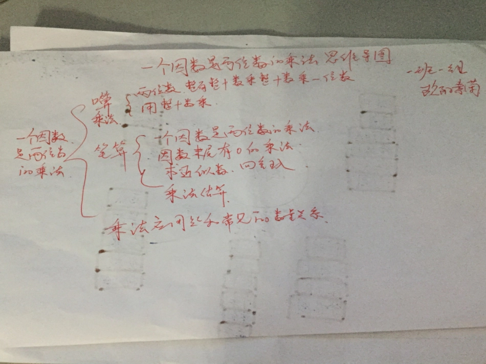 一班一组思维i导图_第1页