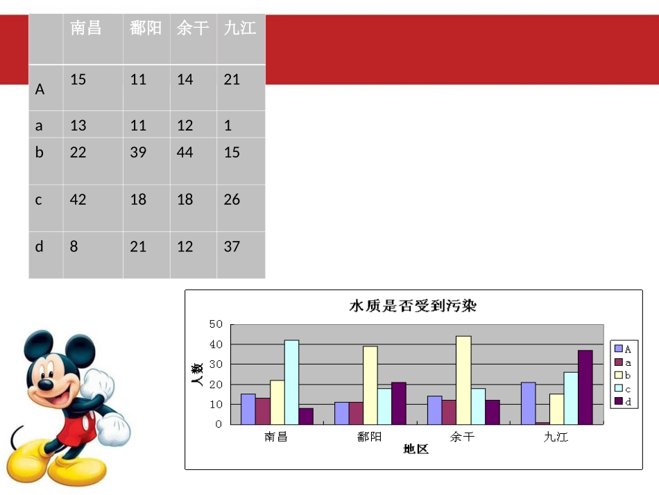 统计学PPT1_第3页