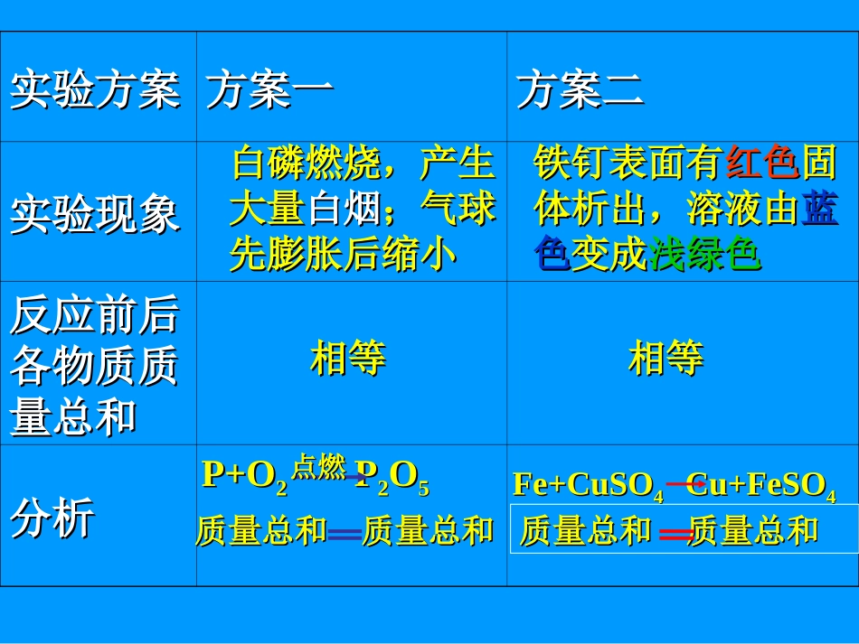 质量守恒定律1 (2)_第3页
