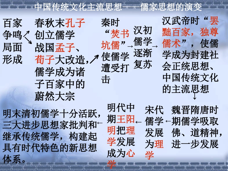 中国古代的科学技术成就4_第1页