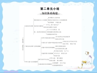 人教版九年级思想品德第二单元小结