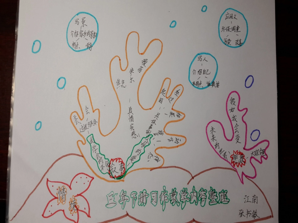 三年级下册作文教学内容整理_第1页