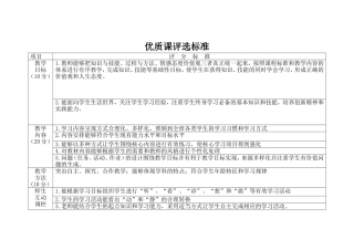 优质课评选标准
