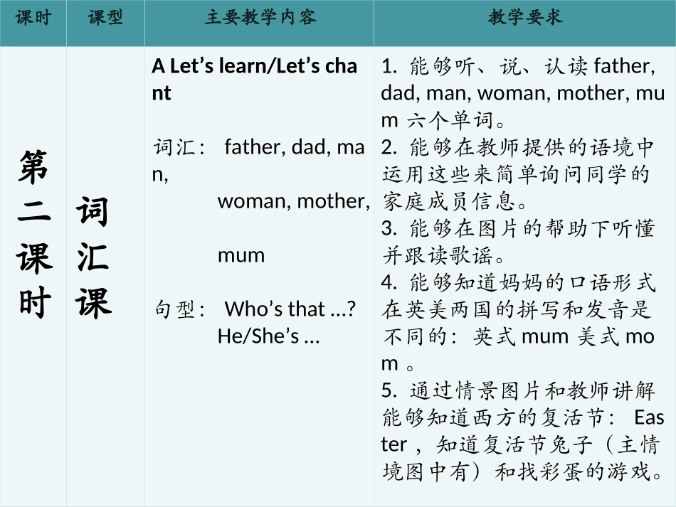 人教版小学英语三年级下第二单元课件_第2页