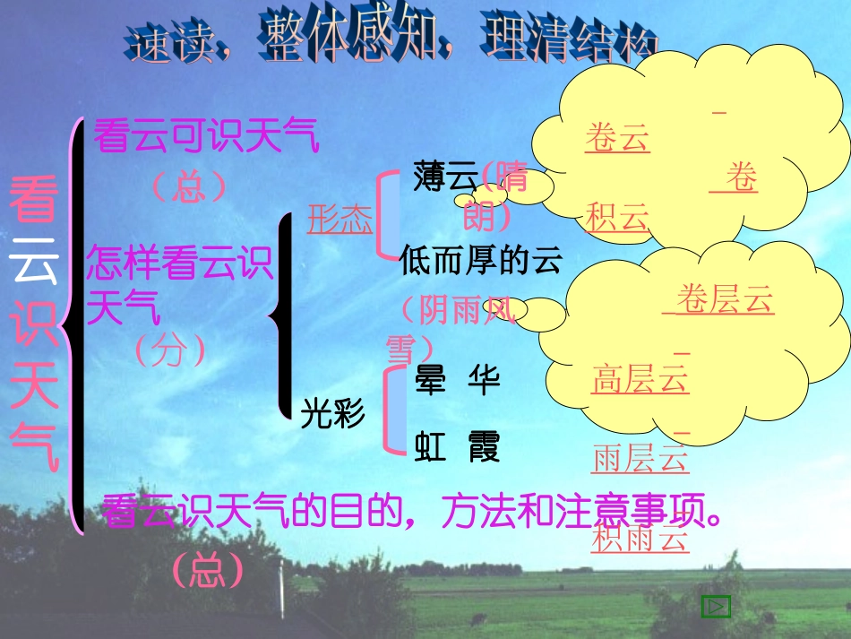七上《看云识天气》课件_第3页