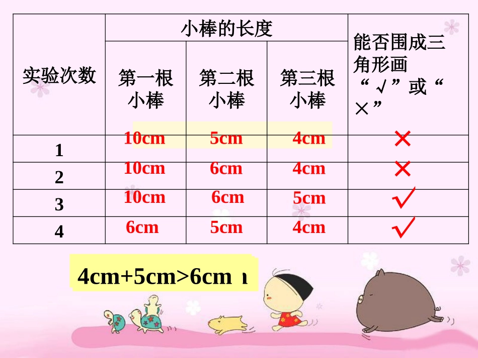 三角形两条边长度的和大于第三边_第2页