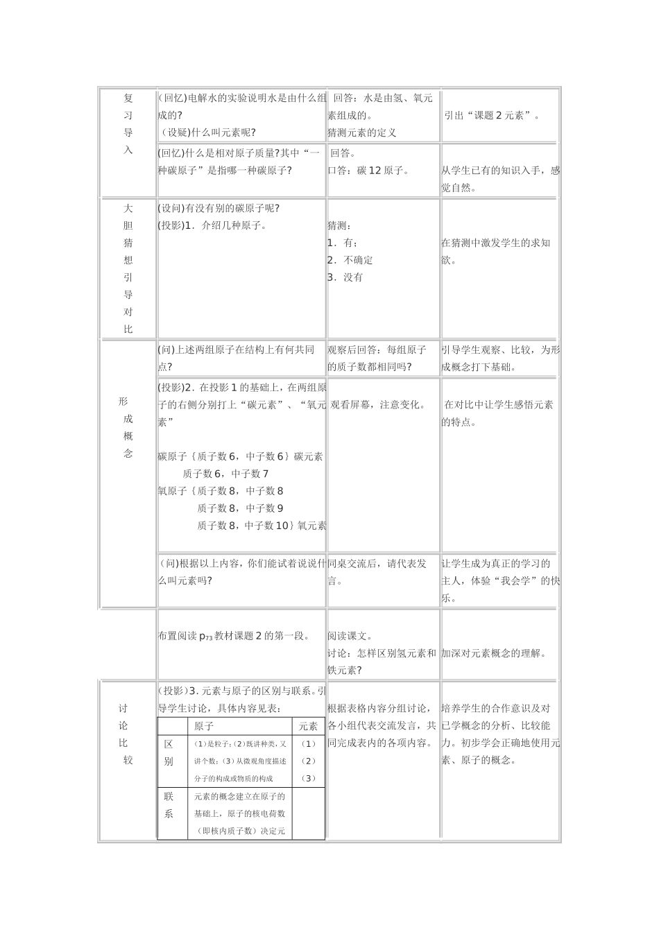 元素教学设计_第2页