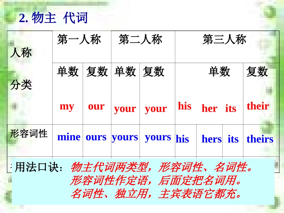 物主代词课件_第2页