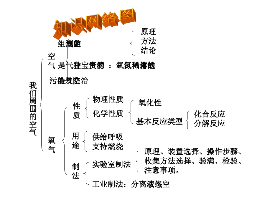 我们周围的空气_第1页