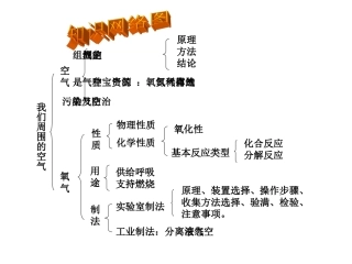 我们周围的空气