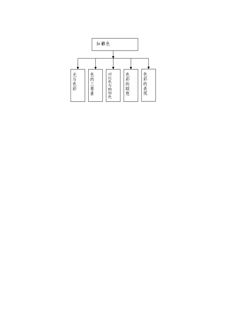 课件的设计思路及流程图(5)_第2页