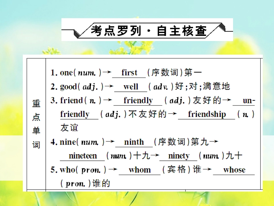 七年级上册UNIT1--5复习_第2页