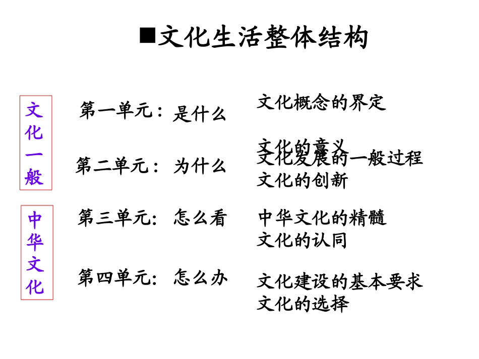 体味文化 (6)_第1页