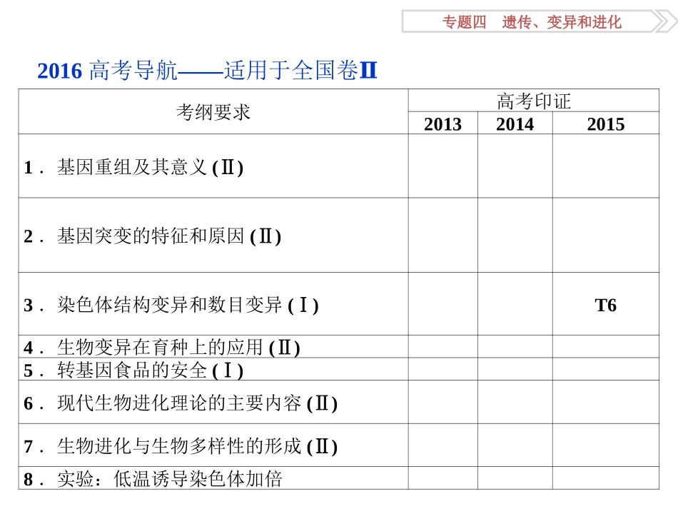 专题43变异、育种和进化_第2页