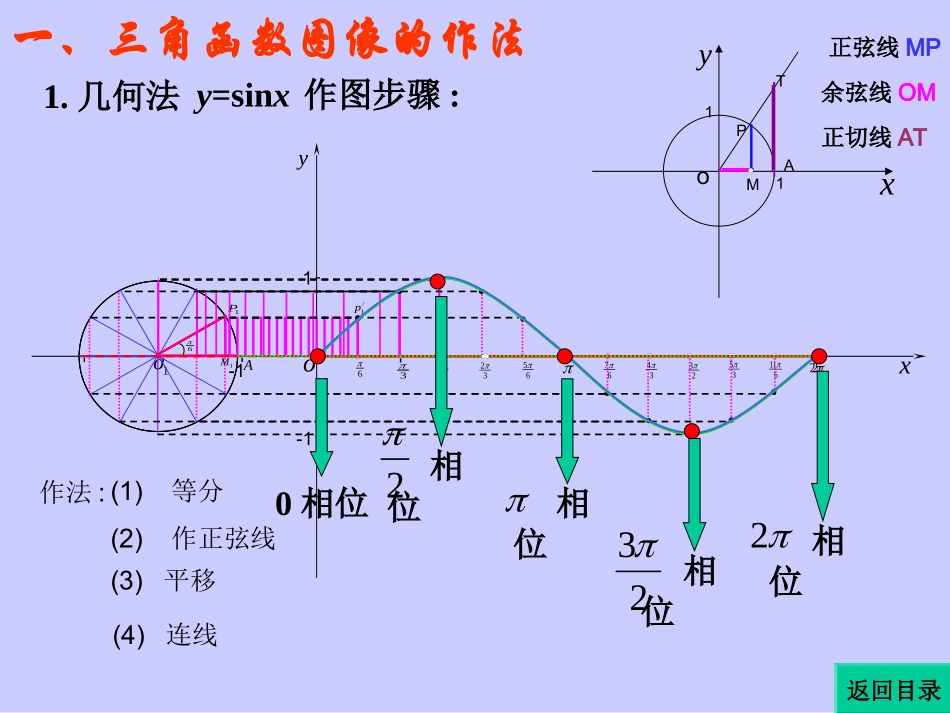 三角函数的图像与性质_第3页
