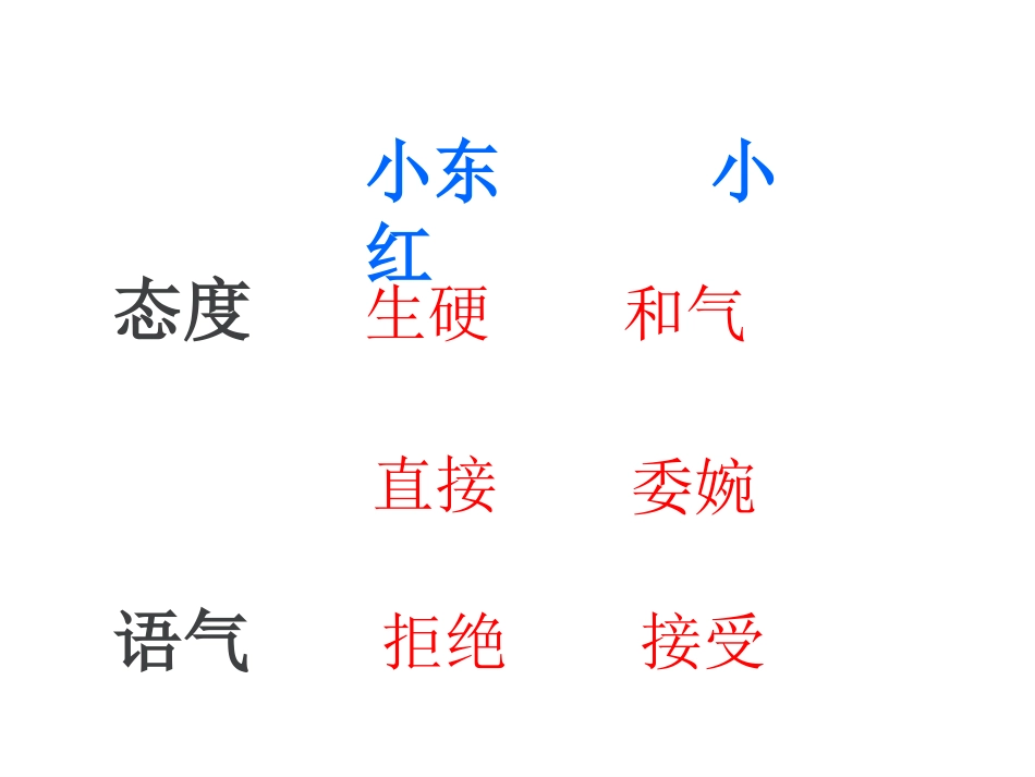 口语交际劝说_第3页