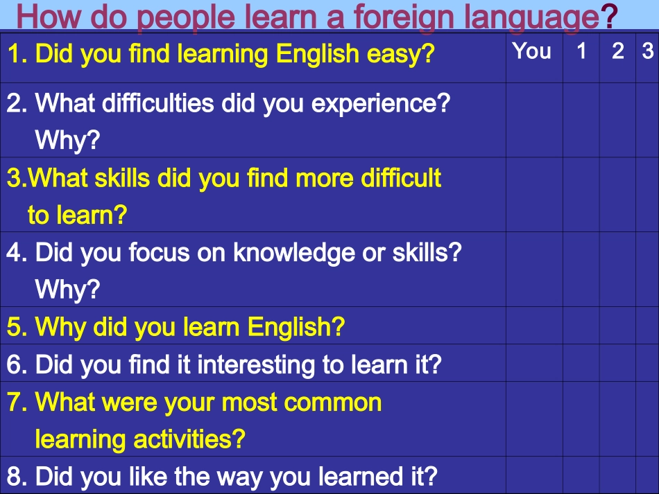 英语学习理论1_第2页