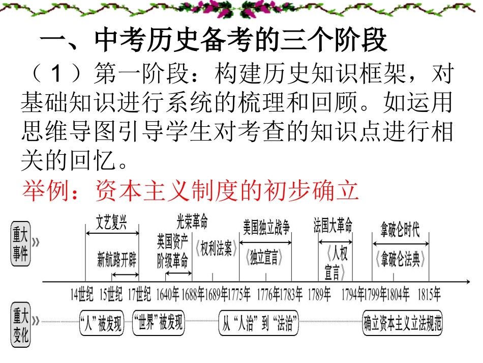 中考历史备考经验分享_第2页
