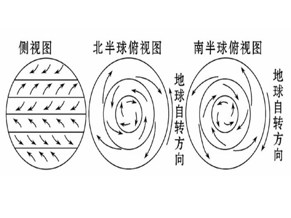 气压带和风带2_第3页