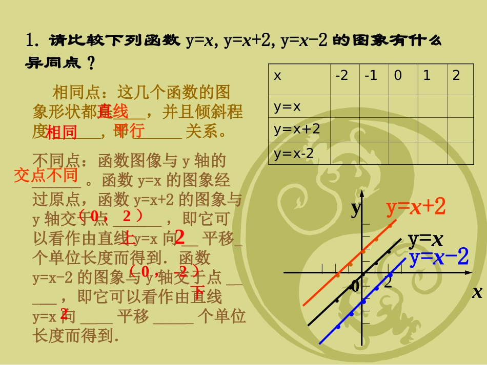 一次函数的图象（2）_第2页