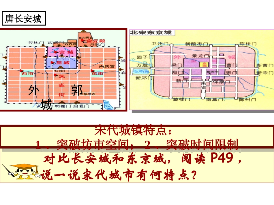 宋代的城市生活_第3页