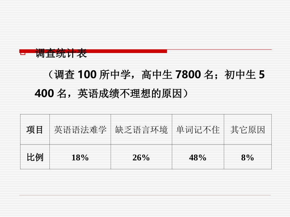 英语单词一网打尽_第2页