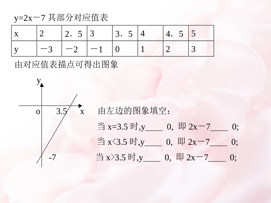 一元二次不等式的解法_王维_第3页