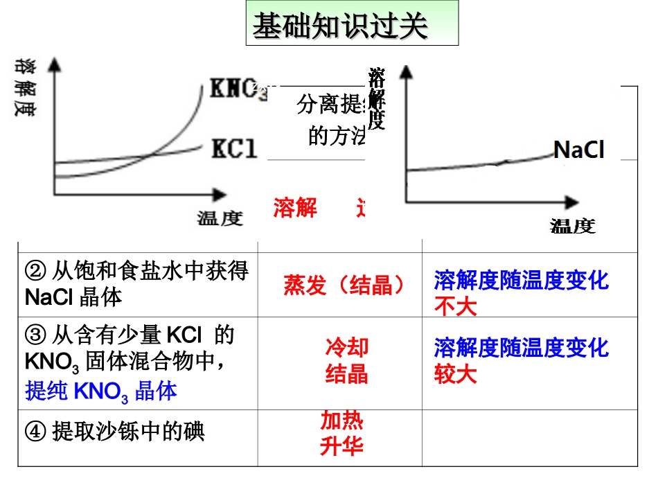 物质的分离与提纯_第2页
