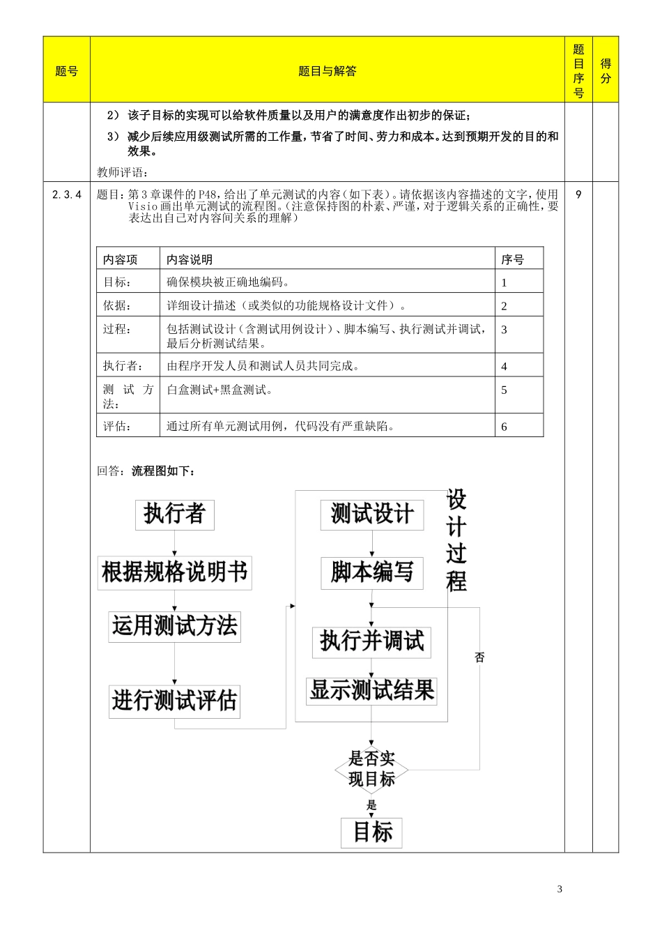 软件测试作业2_第3页