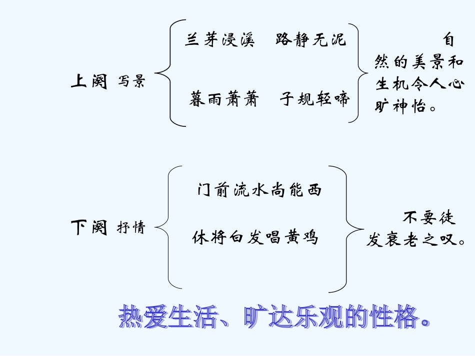 七年级语文下册 《浣溪沙》课件 河大版_第2页