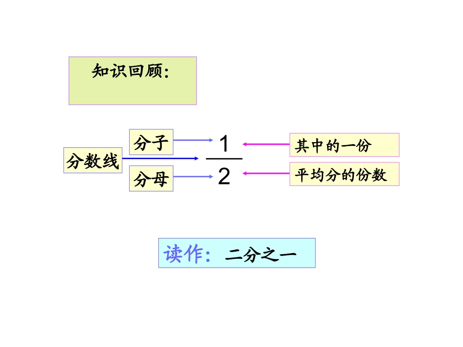认识几分之几_第2页