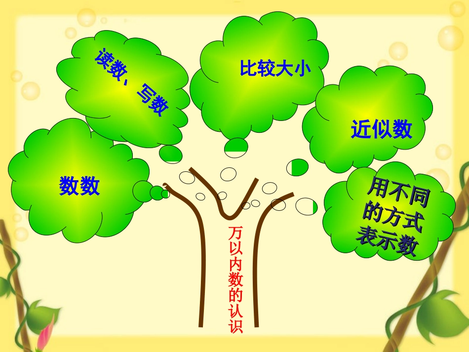 万以内数的认识复习课 (2)_第2页
