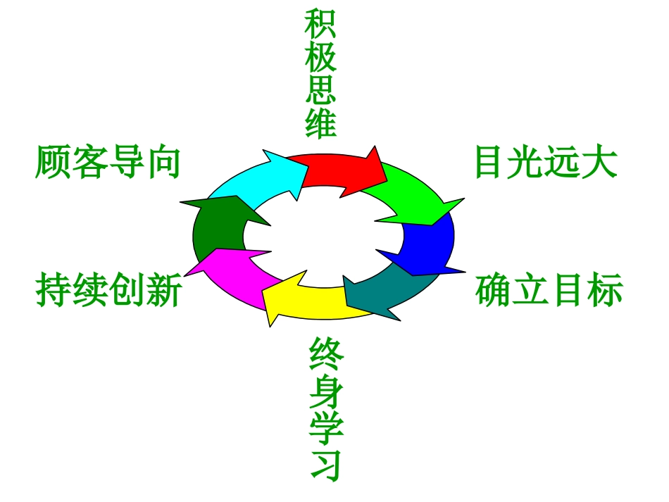 营销的成功道路_第3页