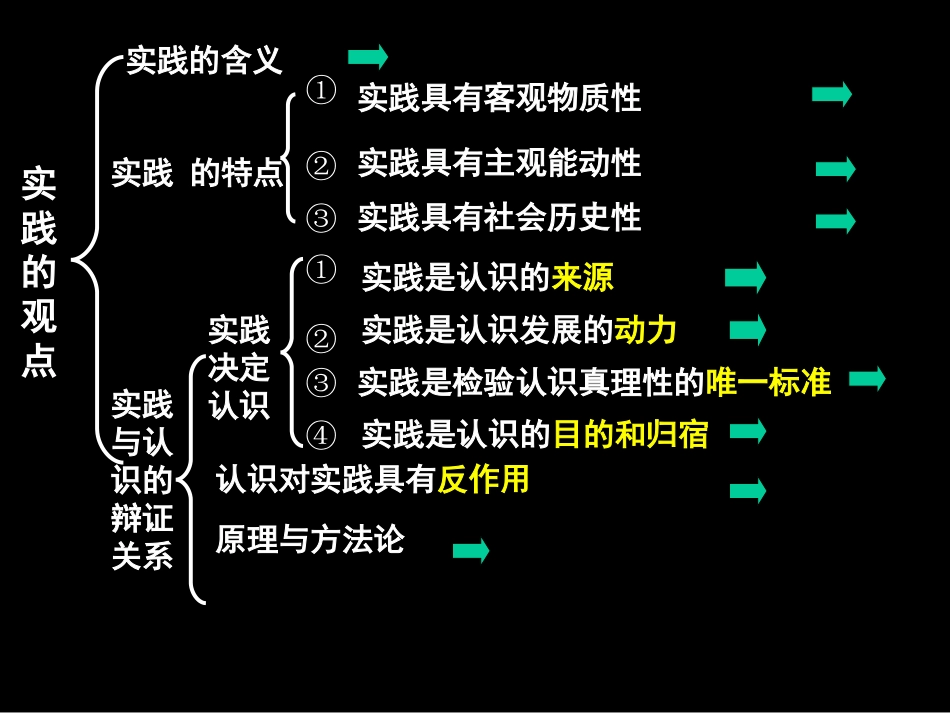 认识从何而来_第2页
